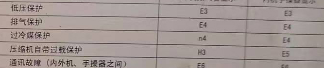 蔡甸空调电话在哪里找